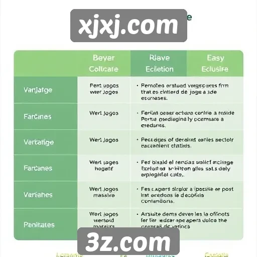 Comparativo entre xjxj.com e outros sites de jogos
